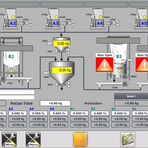 Supervisory system for plants – Welcome to Syncro Group Website