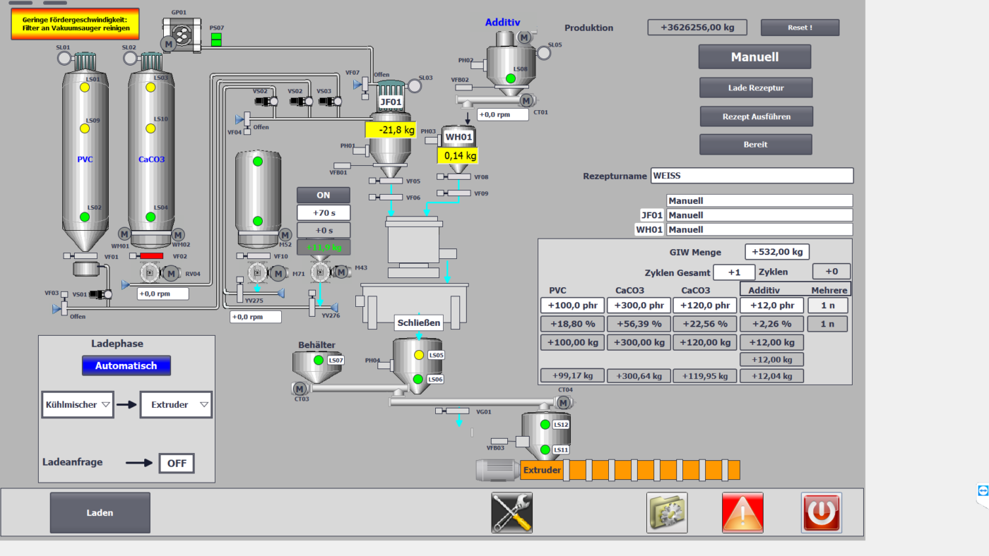 Supervisory system for plants – Welcome to Syncro Group Website