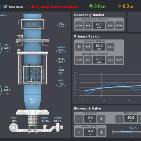 Syntrolplus supervisory system